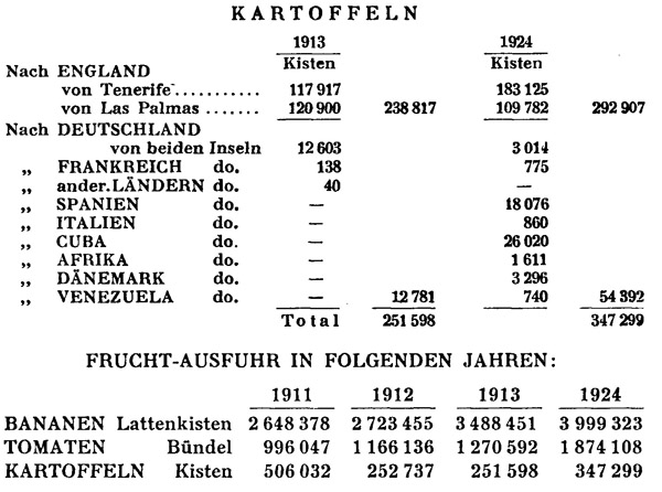 Tabelle