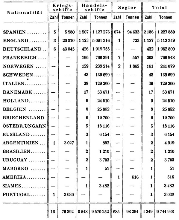 Tabelle