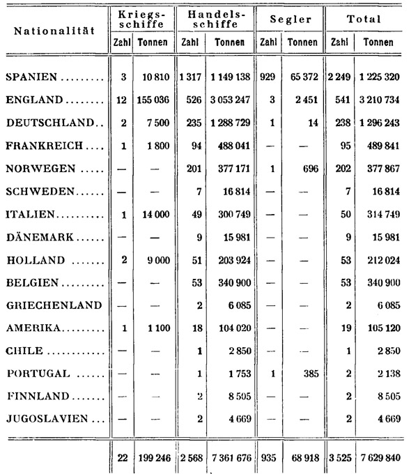 Tabelle