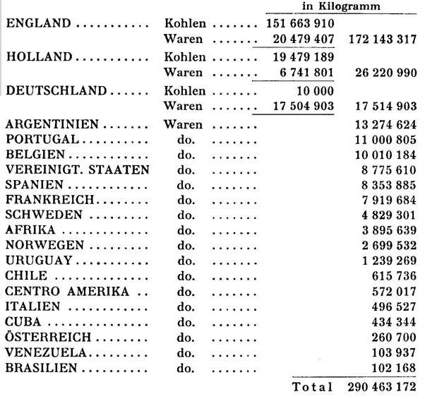 Tabelle