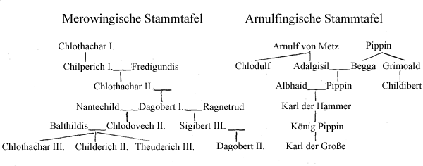 stammtafel