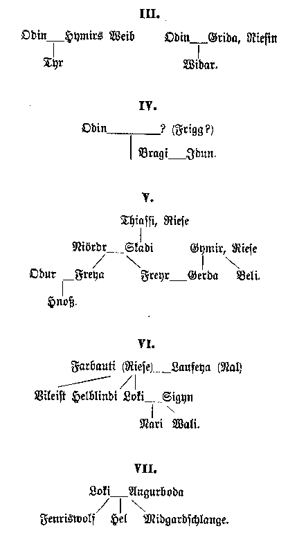 Stammbaum 2. Abb.