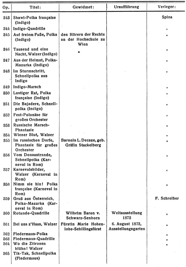 Werkverzeichnis