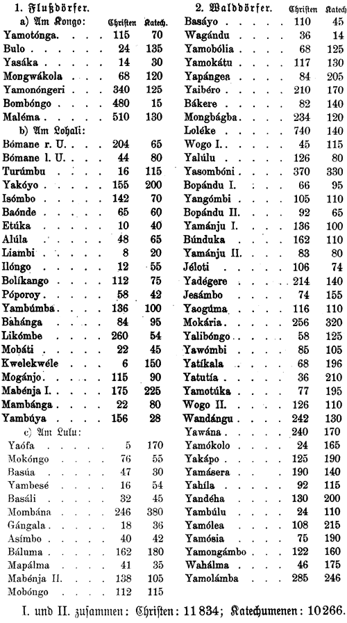 Tabelle