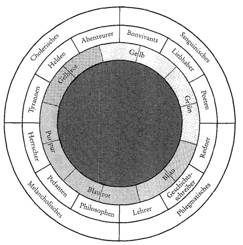 Temperamentenrose