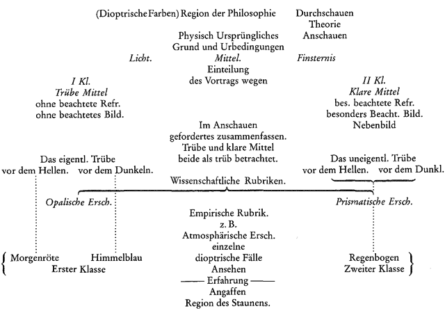 Schema