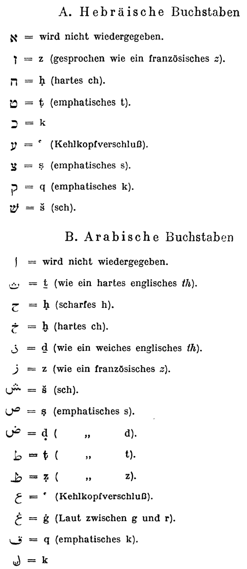 semitische Buchstaben