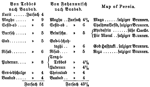 Tabelle