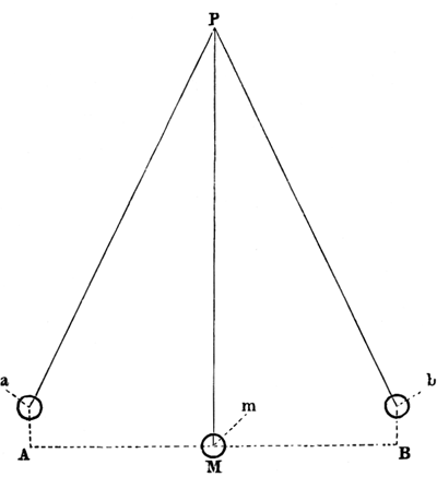 Fig. 18