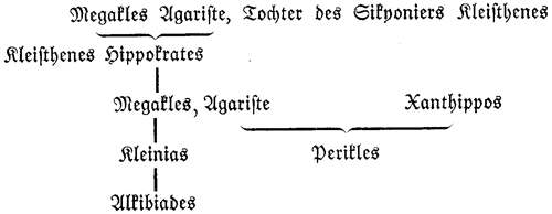 Stammtafel der Akmaioniden