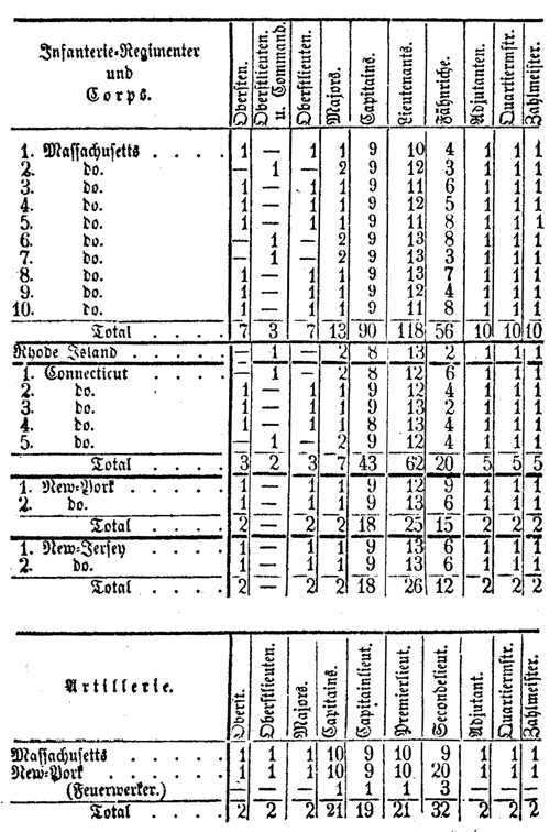 Tabelle