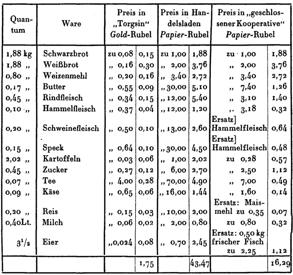 Tabelle