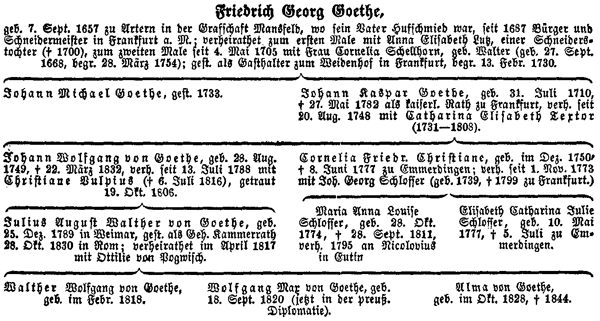 Geschlechtstafel der Familie Goethe