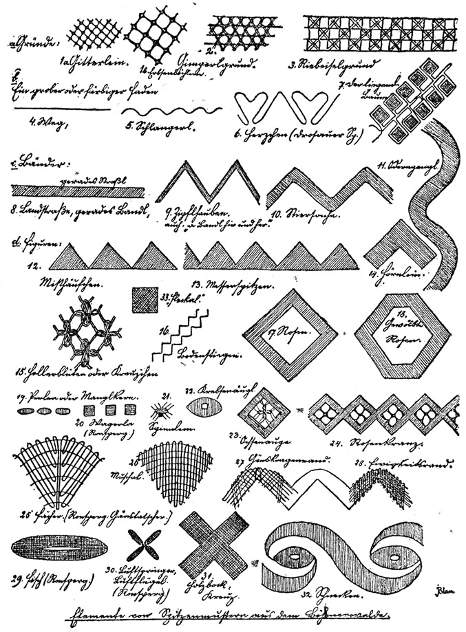 siehe Bildunterschrift