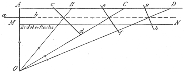 siehe Bildunterschrift