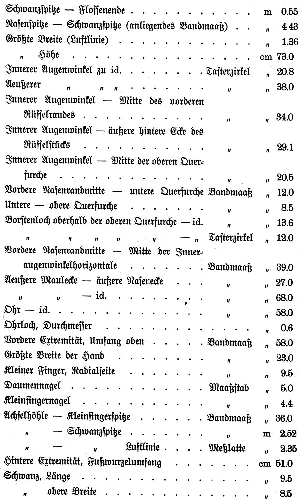 Tabelle