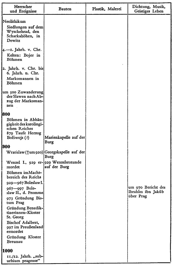 Zeittafel