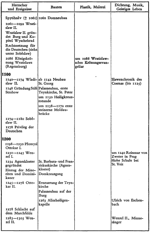 Zeittafel