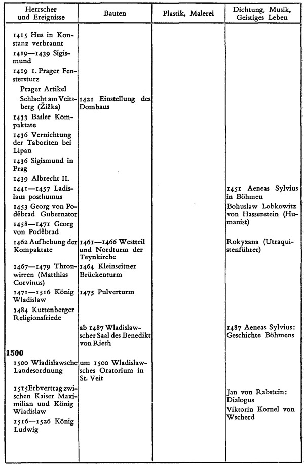 Zeittafel