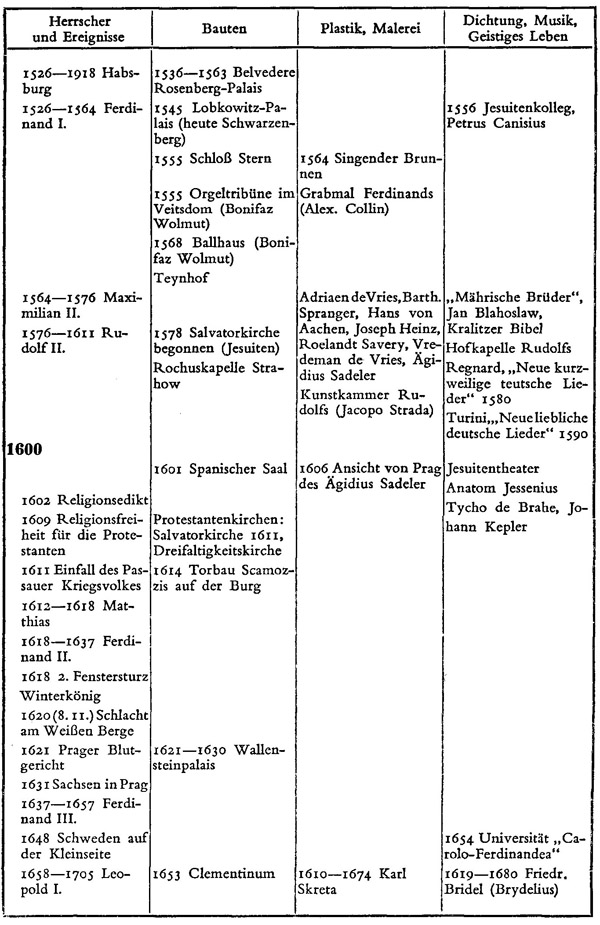 Zeittafel