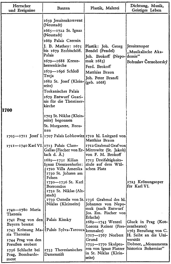 Zeittafel