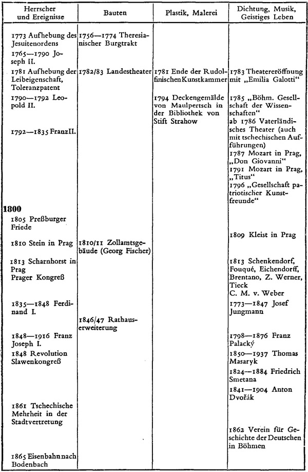 Zeittafel