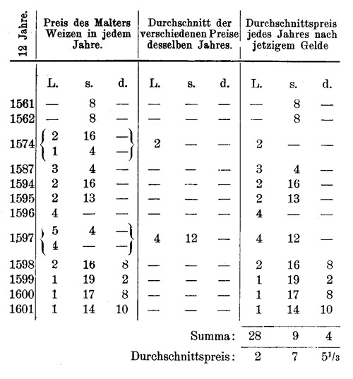 Tabelle