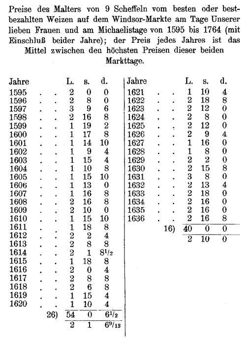 Tabelle