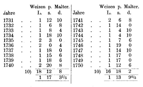 Tabelle