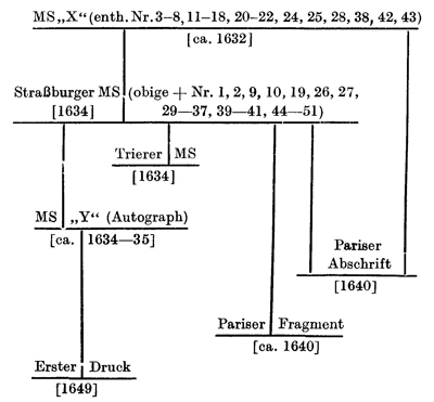 Schema