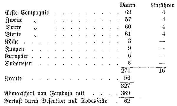 Tabelle 