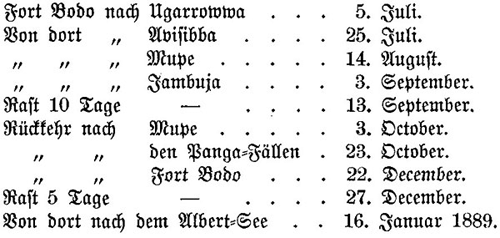  Tabelle 