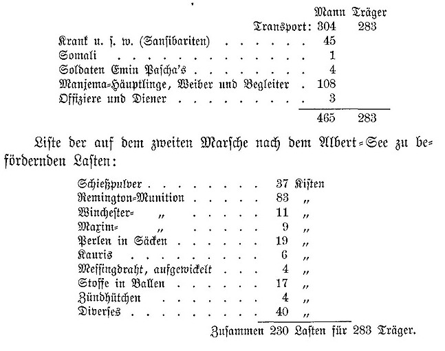 tabelle