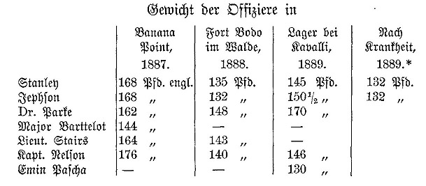 tabelle