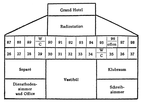 Schema zur 2. Szene