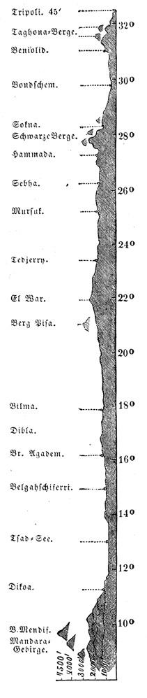 siehe Bildunterschrift