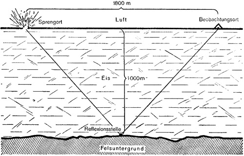 siehe Bildunterschrift