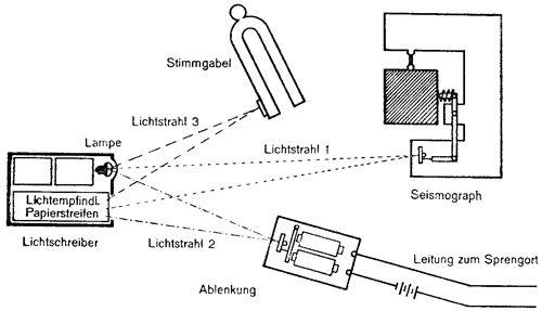 siehe Bildunterschrift